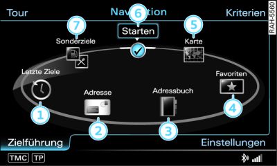 Navigation Hauptfunktionen